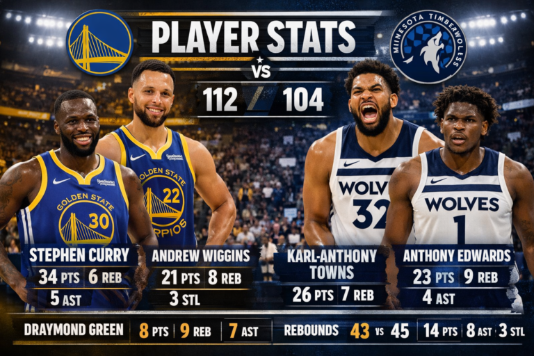 Golden State Warriors vs Timberwolves Match Player Stats