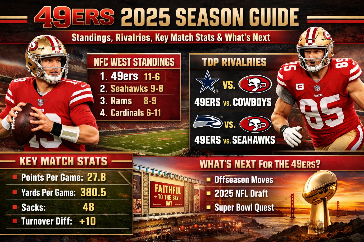 49ers